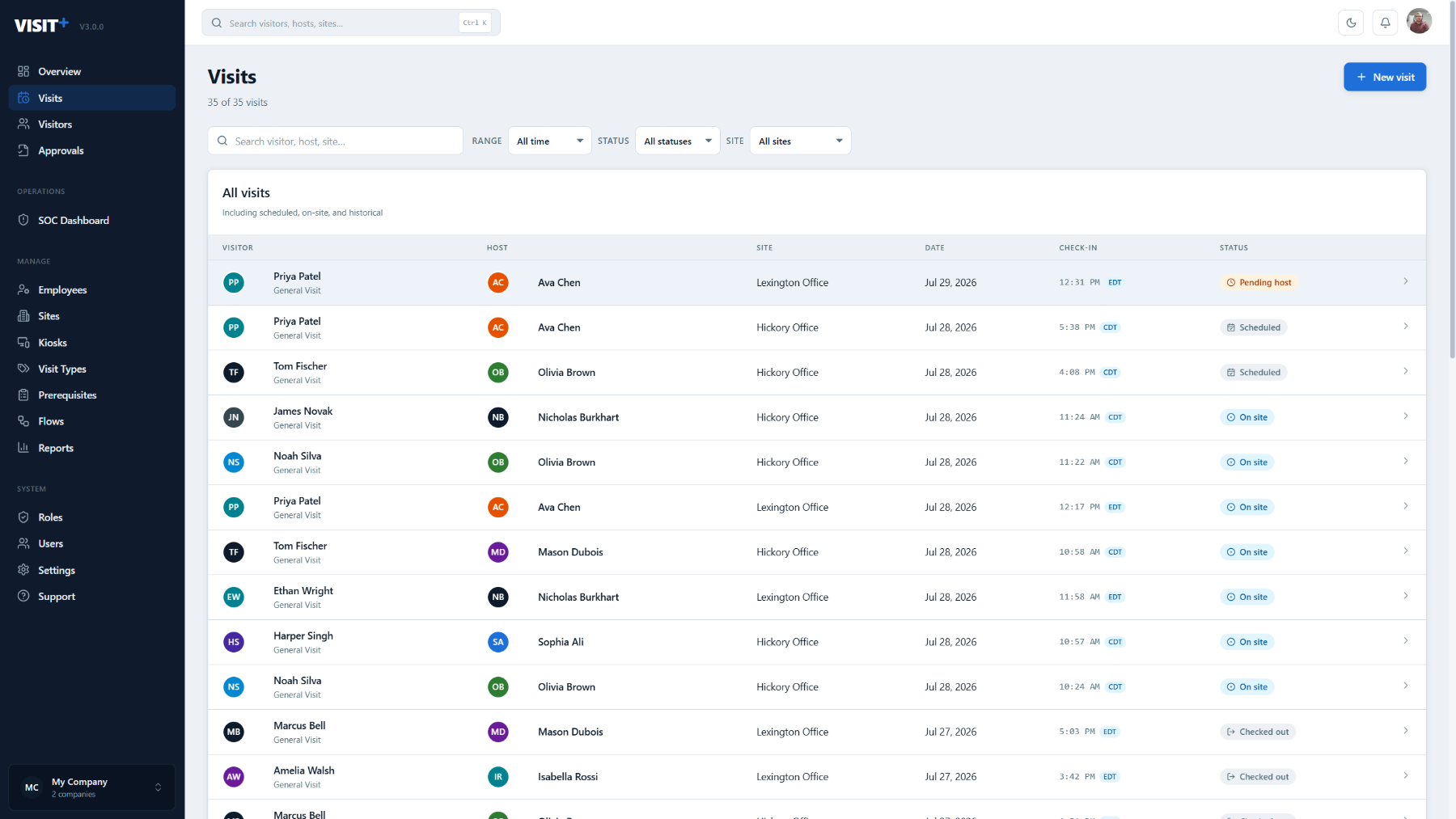 Visit+ visits list showing scheduled, on-site and checked-out visits across sites, filterable by range, status and site