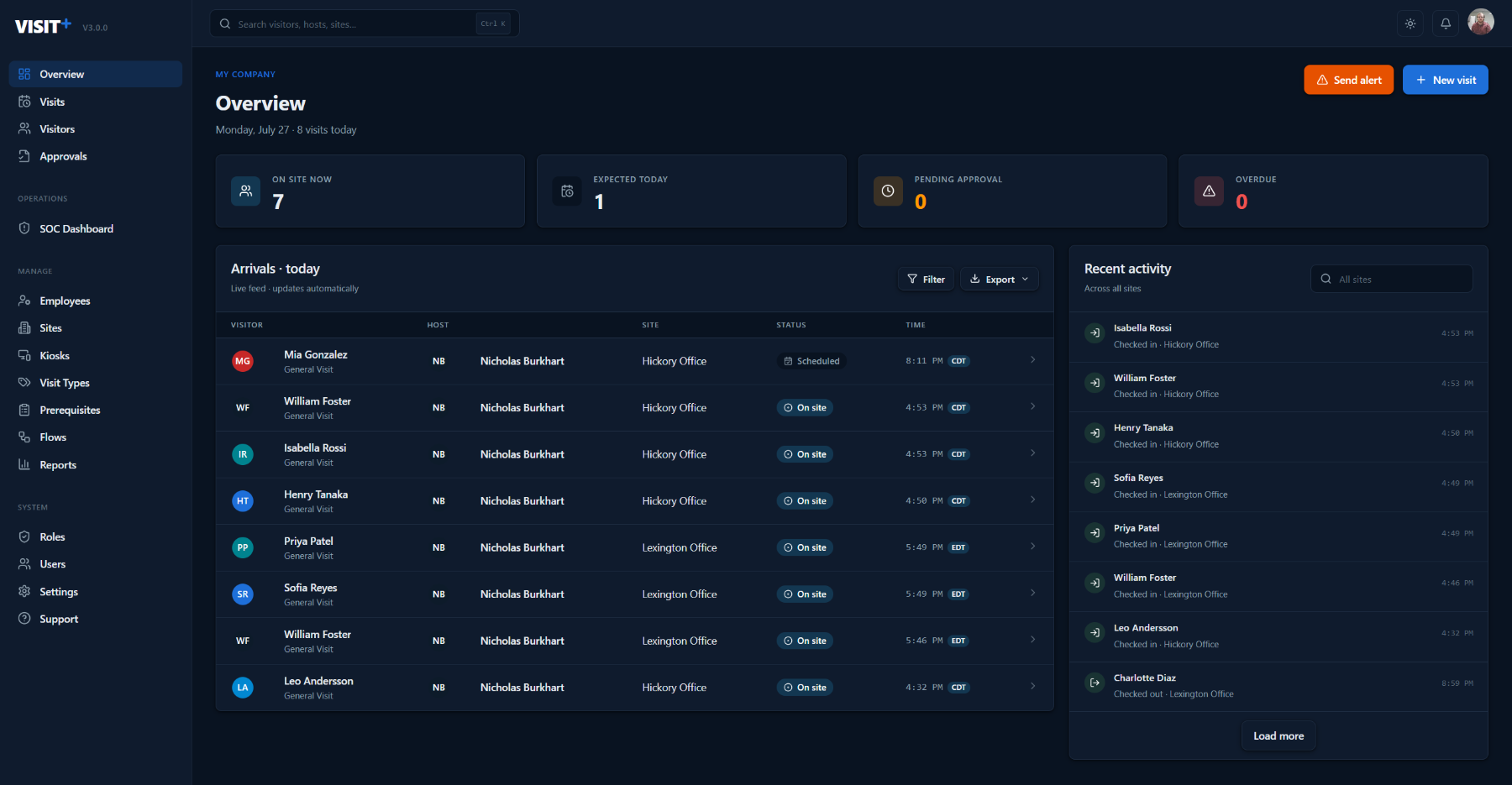 Visit+ Overview: live arrivals, on-site count and recent activity across sites