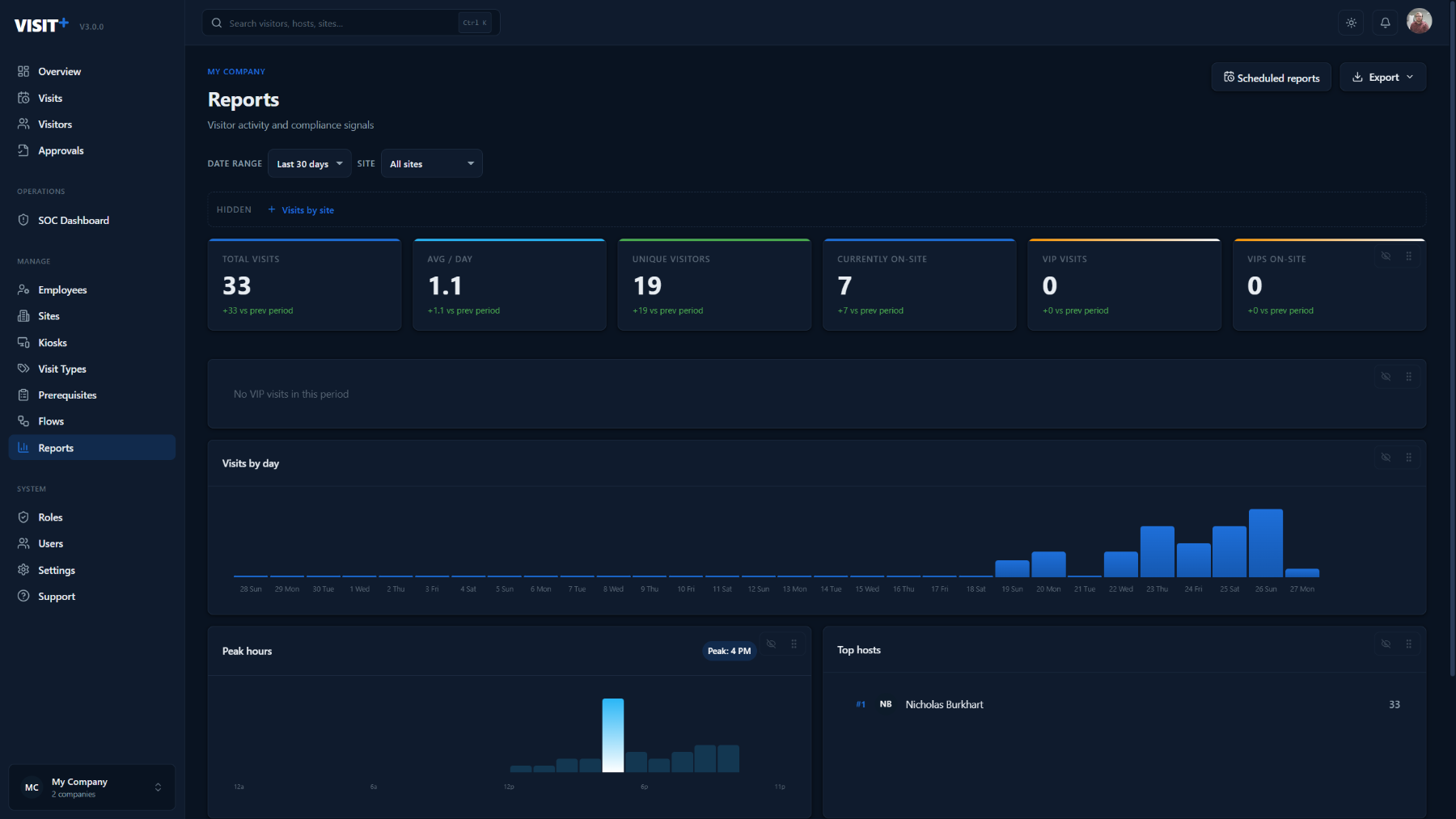 Visit+ reports showing visit history and activity, filterable and exportable